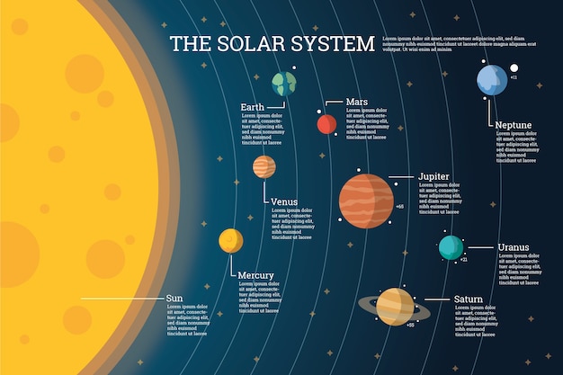 Sistema solar y planetas infografía