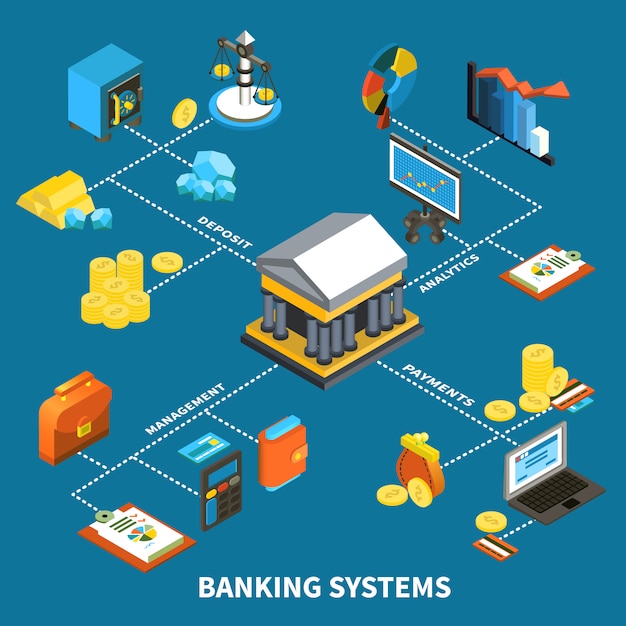 Sistemas de banca iconos composición isométrica