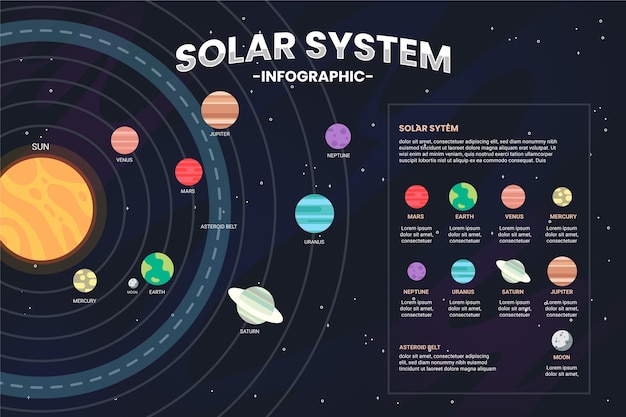 Vector gratuito sol y ocho planetas orbitando alrededor