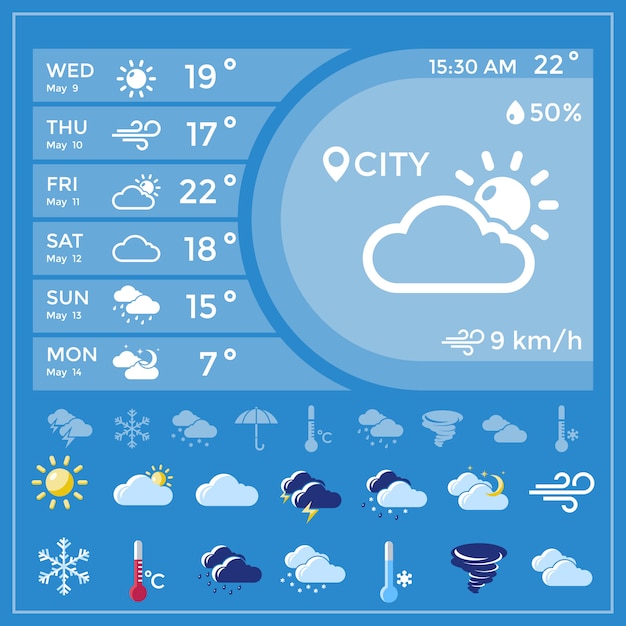Solicitud de pronóstico del tiempo