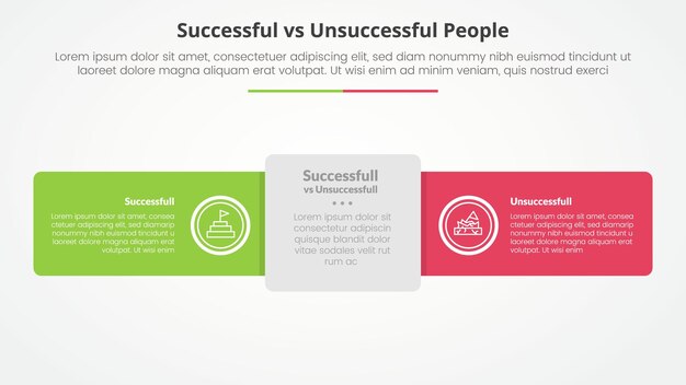 successful vs unsuccessful comparison opposite infographic concept for slide presentation with round rectangle horizontal line with flat style