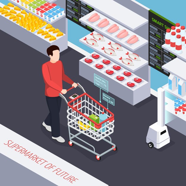 Super mercado de composición futura