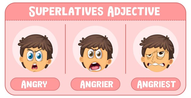 Superlativos Adjetivo para la palabra enojado