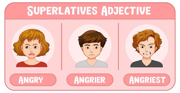 Superlativos Adjetivo para la palabra enojado