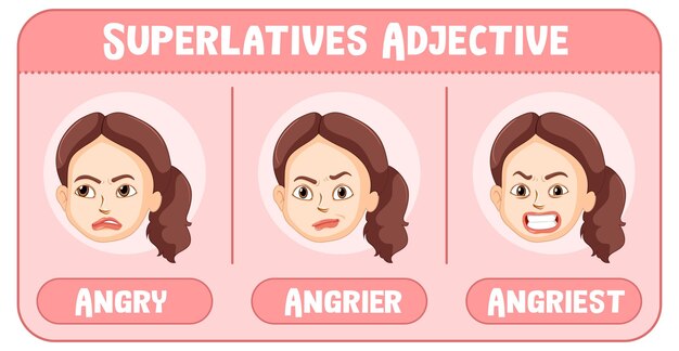 Superlativos Adjetivo para la palabra enojado
