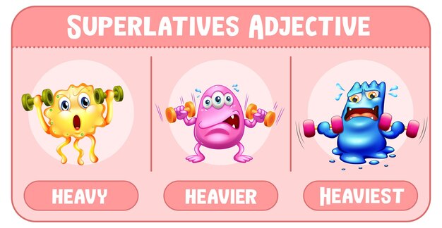 Superlativos Adjetivo para palabra pesada
