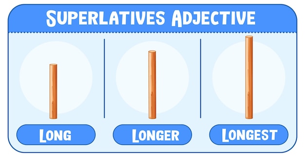 Superlativos adjetivos para palabra larga