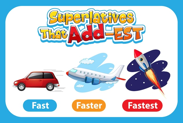 Superlativos Adjetivos para word fast