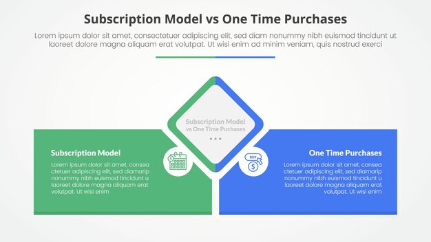 suscripción versus compra de una sola vez versus comparación concepto infográfico opuesto para la presentación de diapositivas con forma de diamante en el centro con caja rectangular en la parte inferior con estilo plano