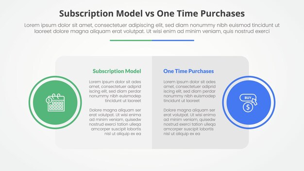 suscripción versus compra de una sola vez versus comparación concepto infográfico opuesto para la presentación de diapositivas con mesa de caja grande y insignia de círculo en el lado con estilo plano