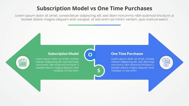 suscripción versus compra única versus comparación concepto infográfico opuesto para la presentación de diapositivas con forma de flecha grande lado a lado dirección opuesta con estilo plano