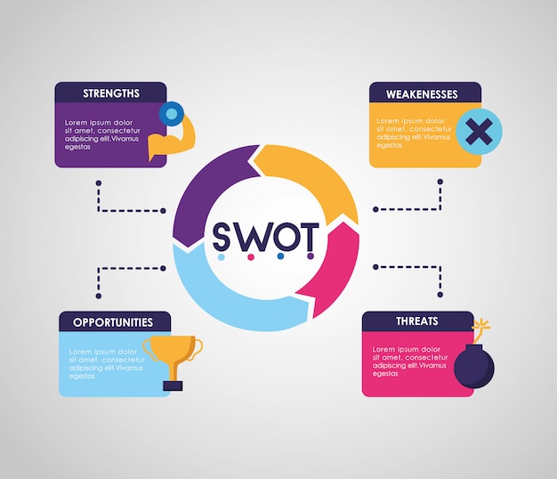 Swot - análisis infográfico