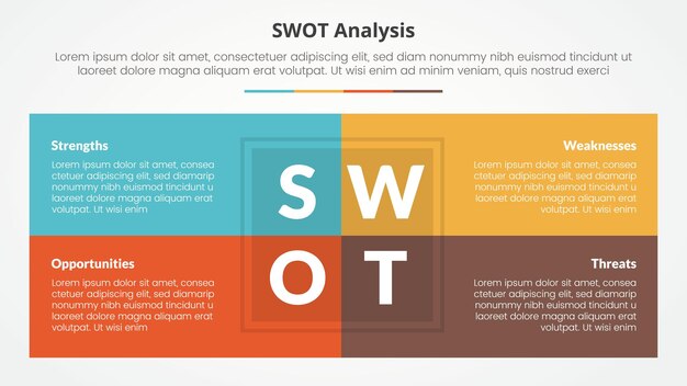 Swot marco de negocios plantilla estratégica concepto infográfico para presentación de diapositivas con combinación de tabla de caja en el centro con lista de 4 puntos con vector de estilo plano