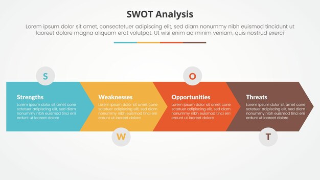 Swot marco de negocios plantilla estratégica concepto infográfico para presentación de diapositivas con forma de flecha dirección horizontal lista de 4 puntos con vector de estilo plano