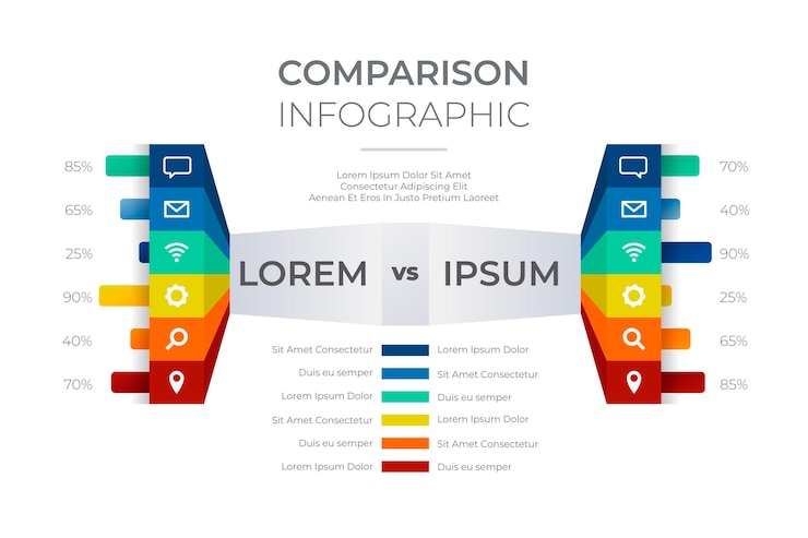 Vector gratuito tabla comparativa de estilo infográfico