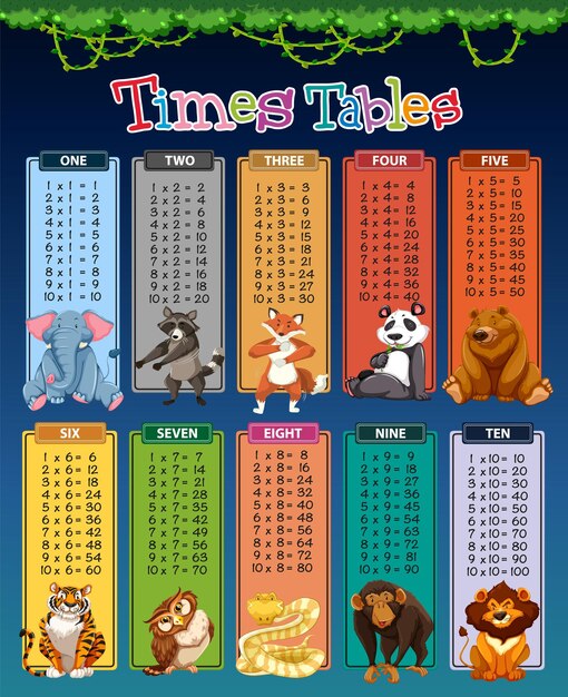 Tabla de multiplicación colorida con temas de animales