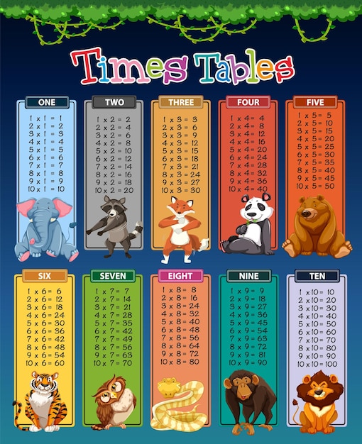 Tabla de multiplicación colorida con temas de animales