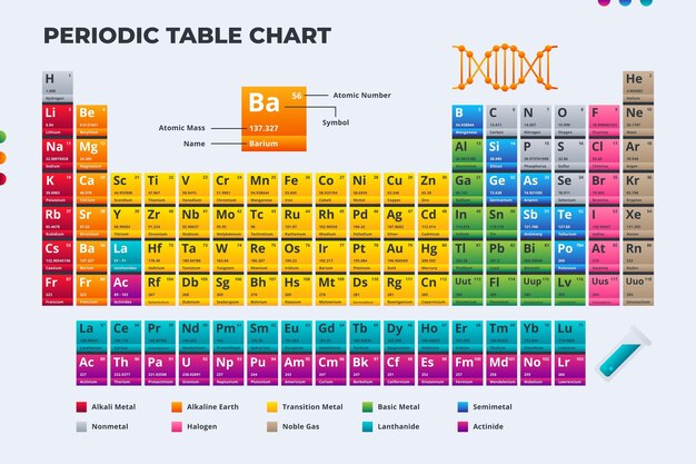 Tabla periódica infográfica realista