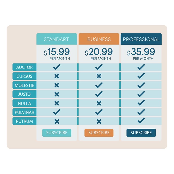 Tabla de precios del sitio web con un plan recomendado Ilustración vectorial