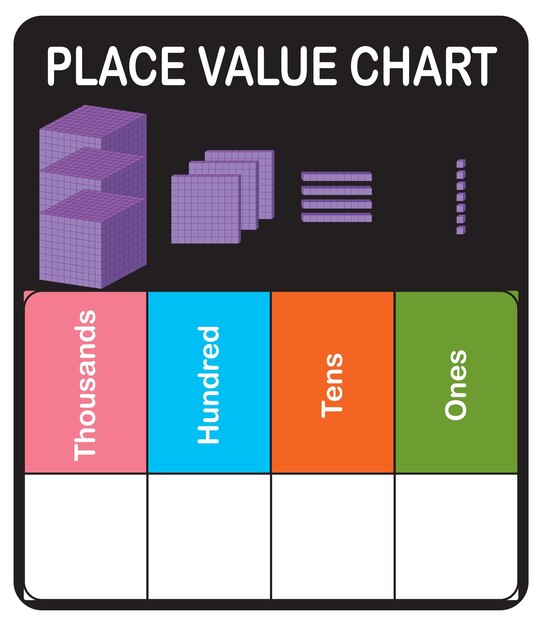 Tabla de valores de lugar para el aprendizaje de matemáticas