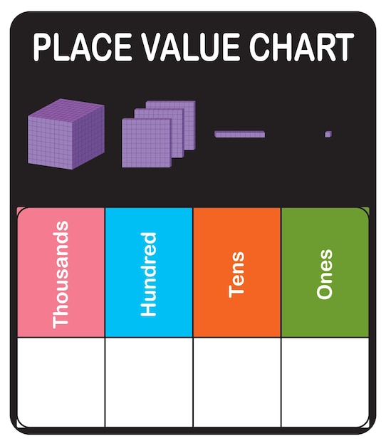 Tabla de valores de lugar para el aprendizaje de matemáticas