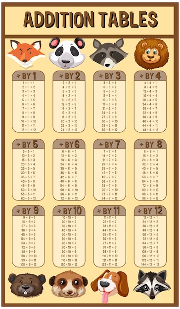 Tablas de adición con animales en el fondo