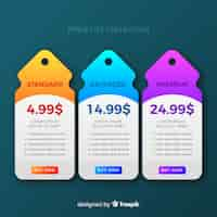 Vector gratuito tablas de precios