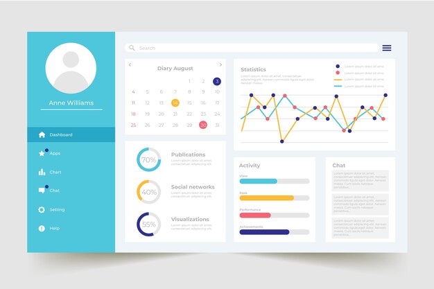 Tablero de control de negocios del panel de usuarios