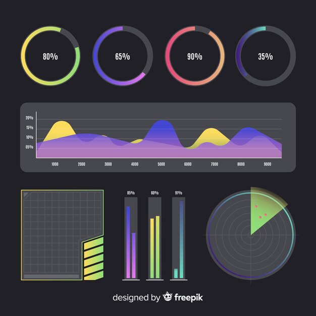 Tablero infográfico con radar