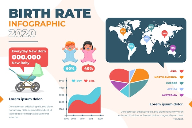 Vector gratuito tasa de natalidad mundial infografía