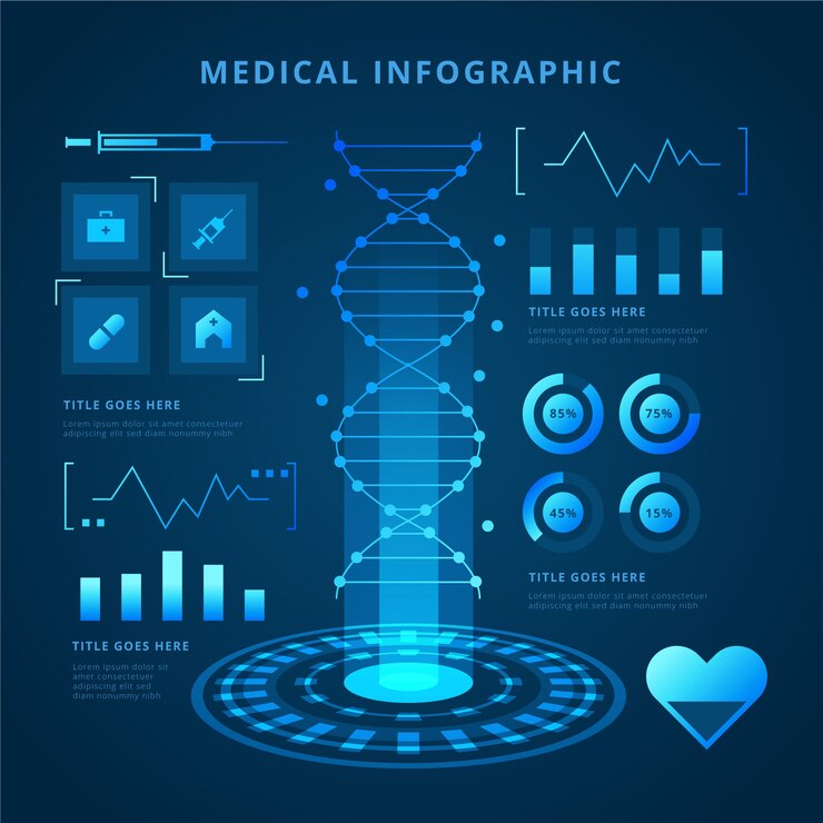 Vector gratuito tecnología futurista infografía médica