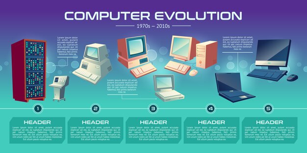 Tecnologías informáticas personales evolución banner de dibujos animados.