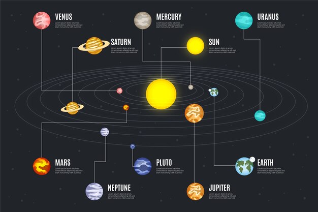Tema de infografía del sistema solar