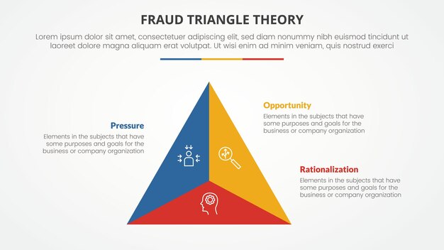 Teoría del triángulo de fraude infográfico para presentación de diapositivas con forma de triángulo dividida en el centro