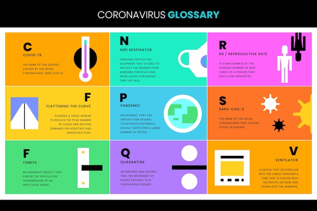 Vector gratuito términos del glosario para el virus pandémico