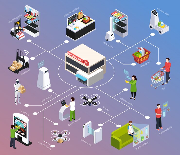 Vector gratuito tienda de diagrama de flujo isométrico futuro