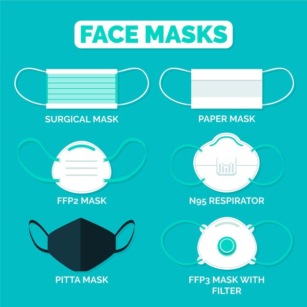 Tipo de concepto de mascarillas