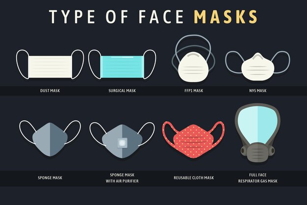Tipo de mascarillas infografía