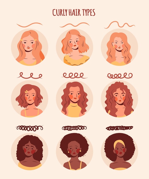 Tipos de cabello rizado dibujados a mano con mujeres.
