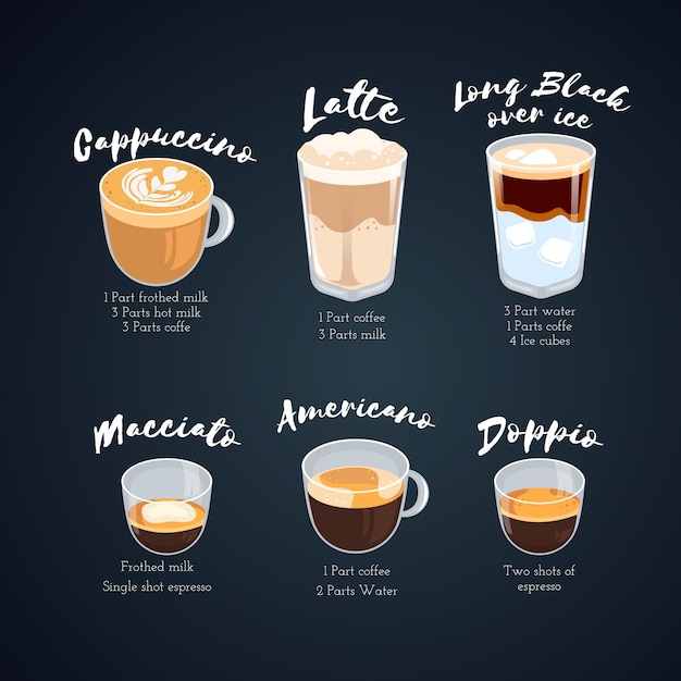 Tipos de café y sus descripciones.