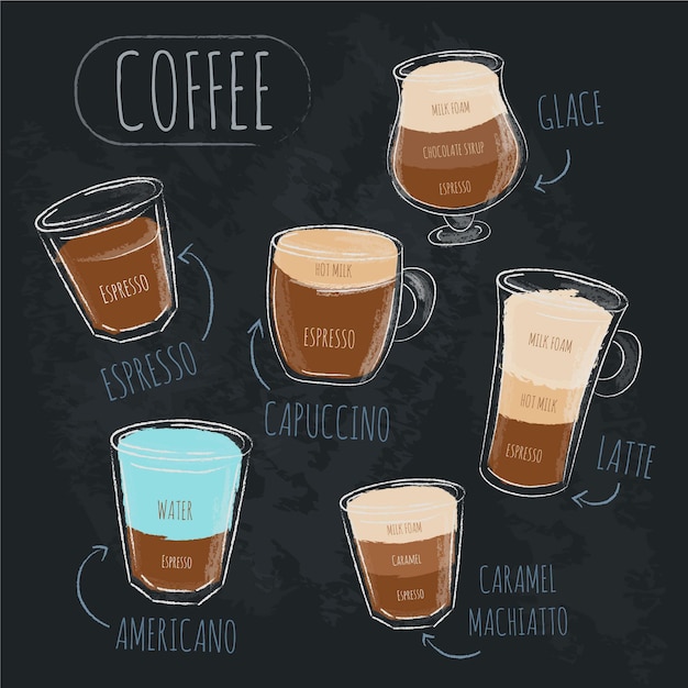 Vector gratuito tipos de café vintage