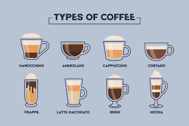 Tipos de café