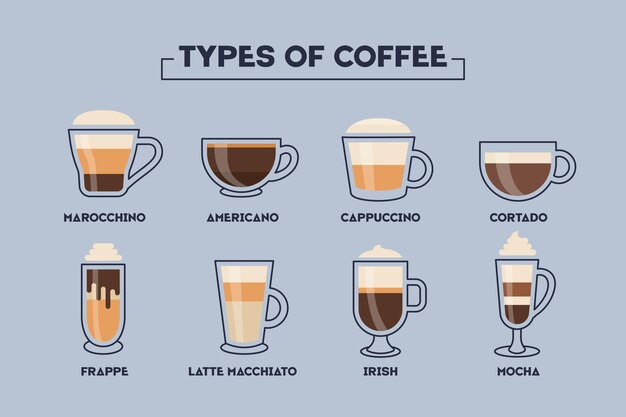 Tipos de cafe