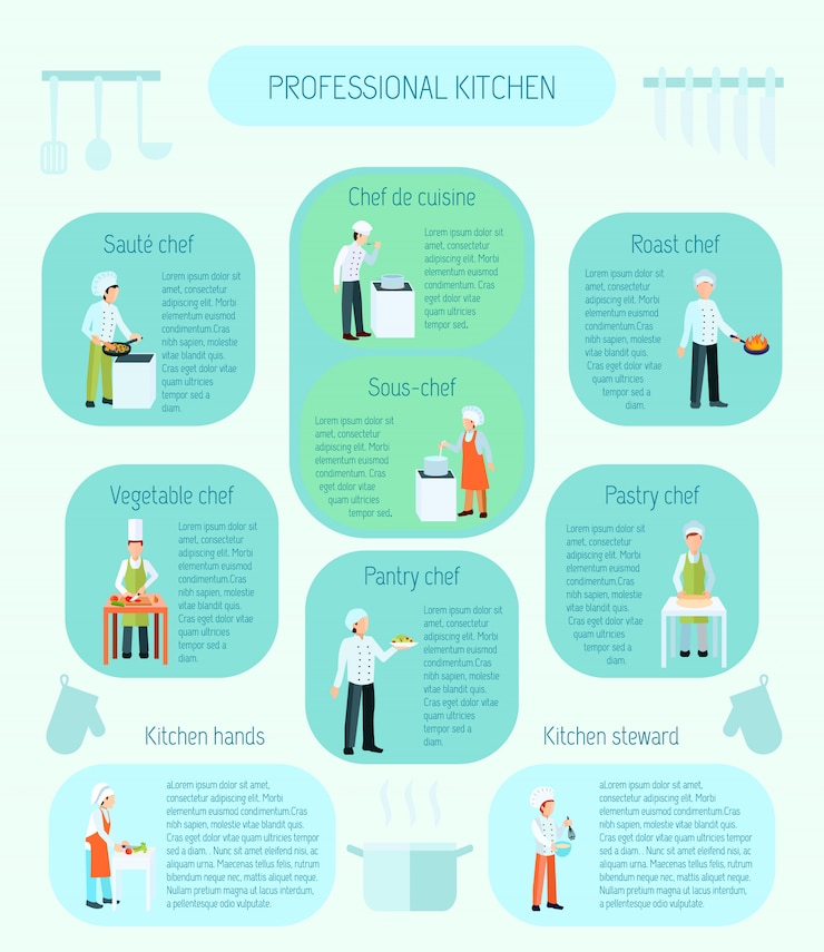 Vector gratuito los tipos de cocina profesional saltean la salsa de verduras asadas y los chefs pasteleros y el mayordomo