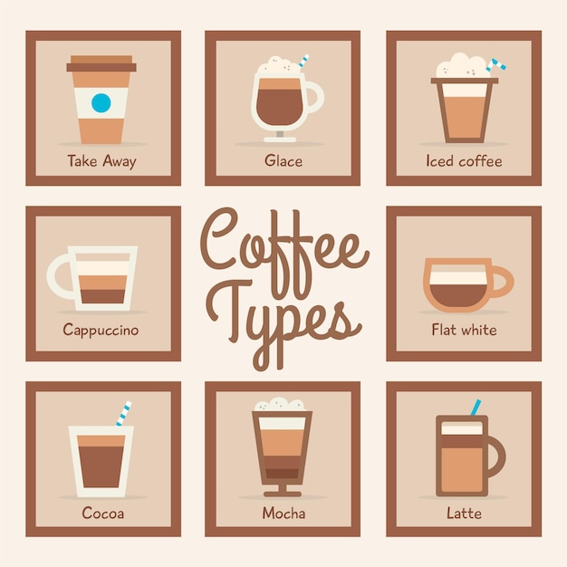 Tipos de coleccion de cafe