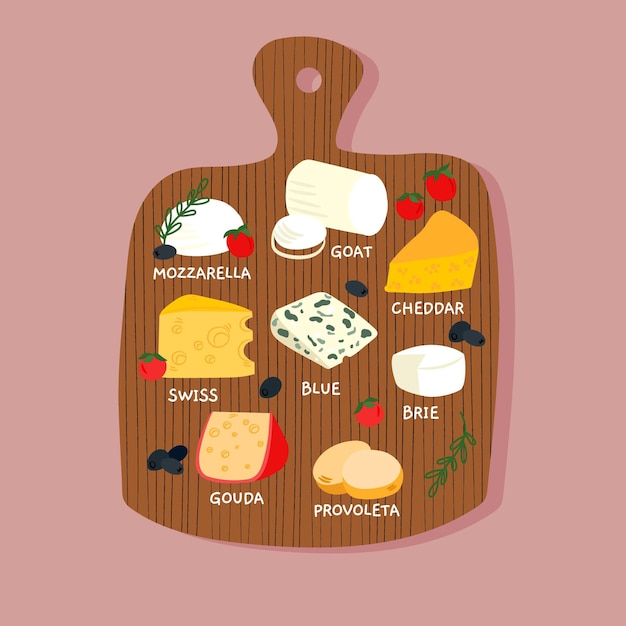 Vector gratuito tipos de queso en tabla de madera ilustrados.