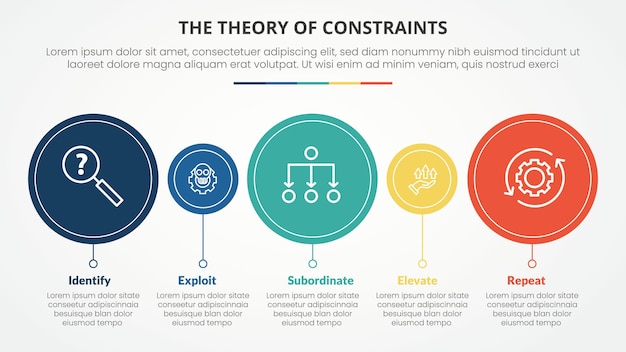 TOC theory of constraints infographic concept for slide presentation with big and small circle timeline style with 4 point list with flat style