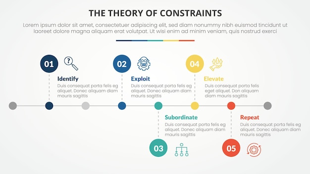 TOC theory of constraints infographic concept for slide presentation with horizontal timeline style with small circle point with 4 point list with flat style