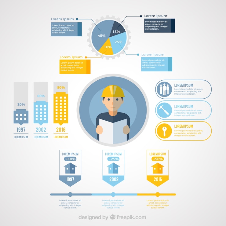 Vector gratuito trabajador con elementos de construcción infografía