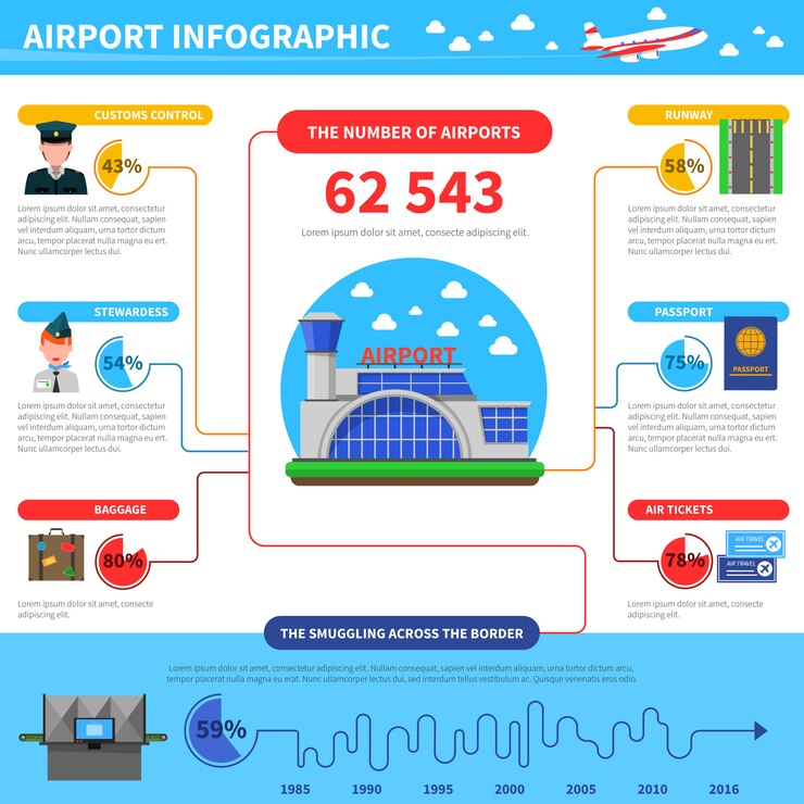Vector gratuito trabajo de aeropuerto de infografía
